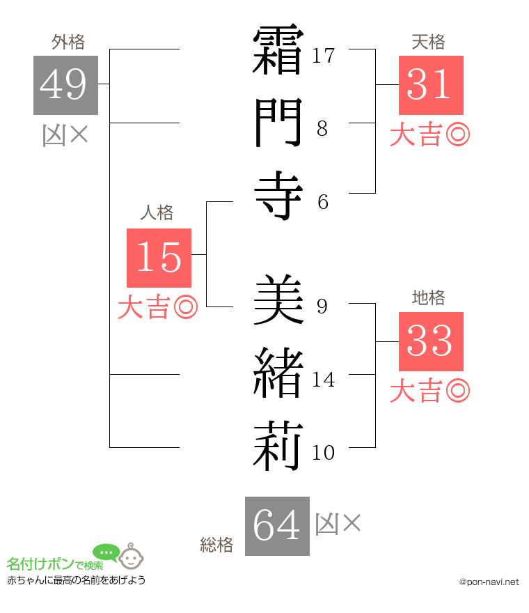 霜門寺 美緒莉さんの姓名判断結果