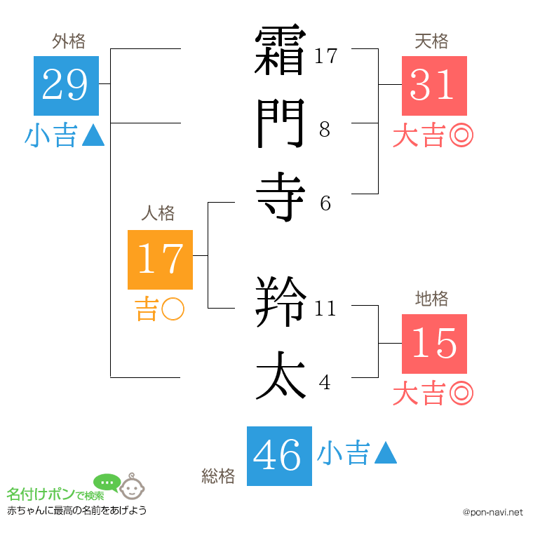 霜門寺 羚太さんの姓名判断結果