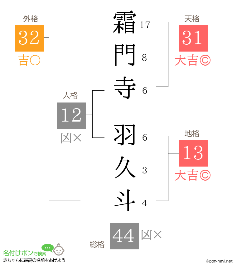 霜門寺 羽久斗さんの姓名判断結果
