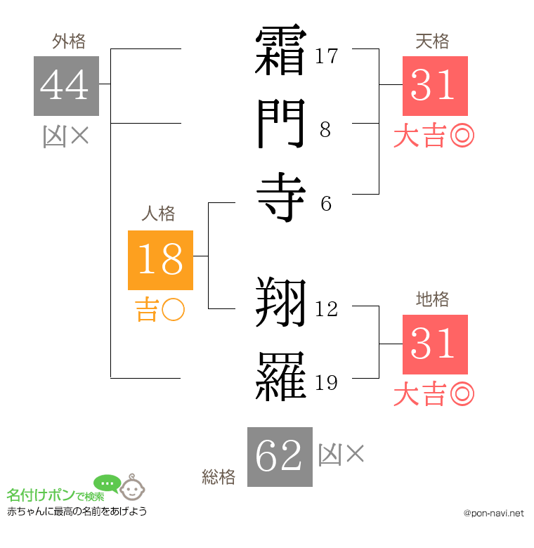 霜門寺 翔羅さんの姓名判断結果