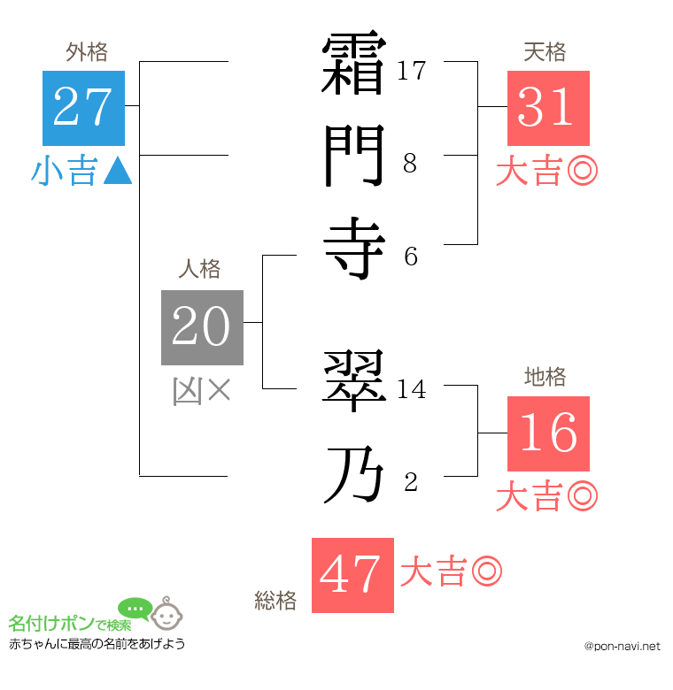 霜門寺 翠乃さんの姓名判断結果