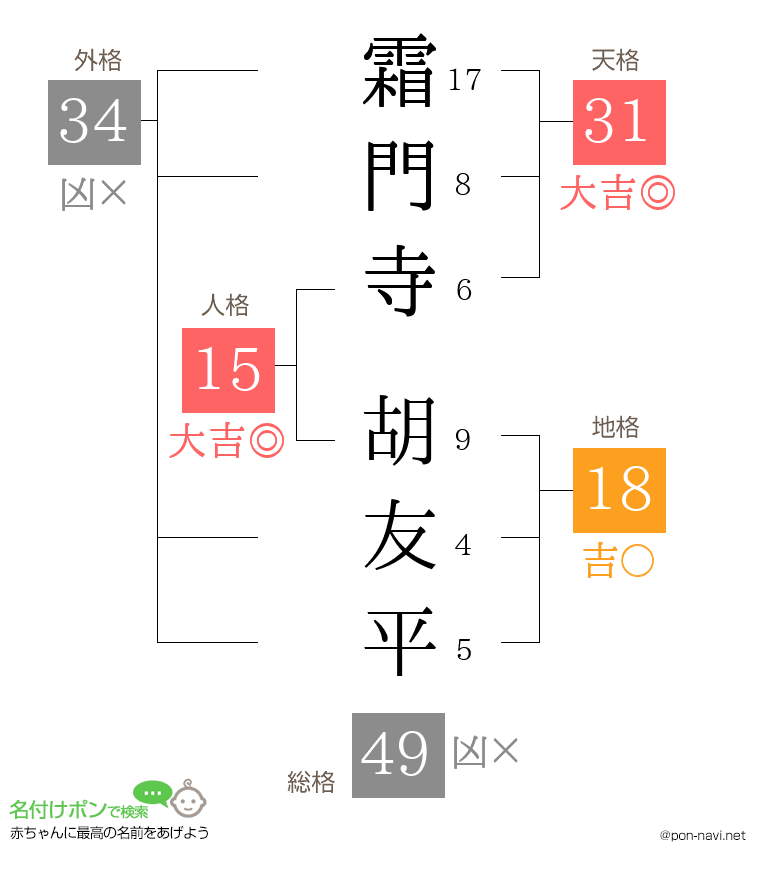 霜門寺 胡友平さんの姓名判断結果
