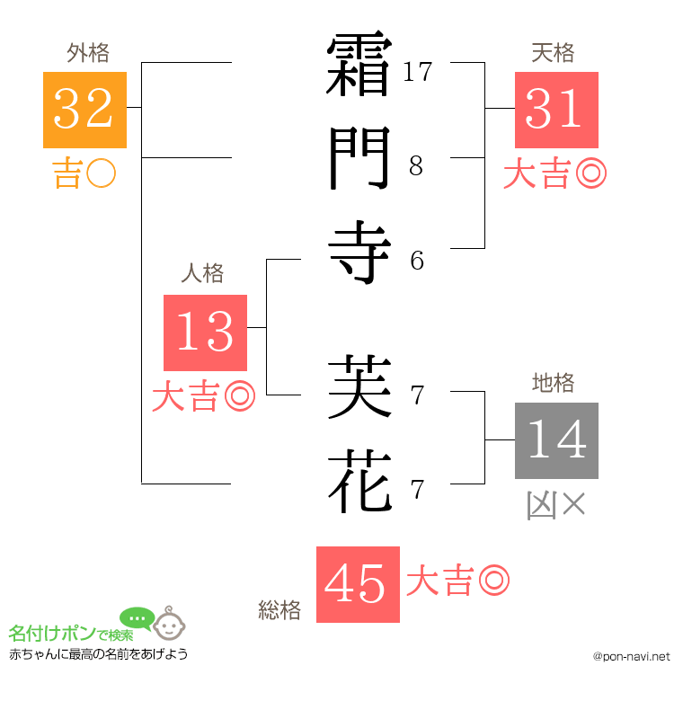 霜門寺 芙花さんの姓名判断結果