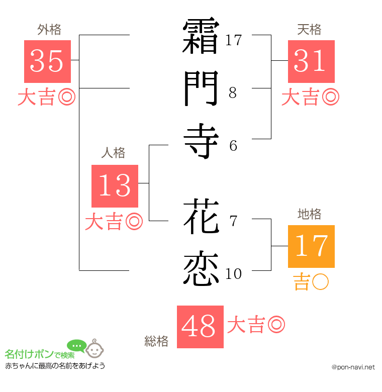 霜門寺 花恋さんの姓名判断結果
