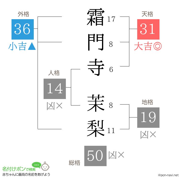 霜門寺 茉梨さんの姓名判断結果