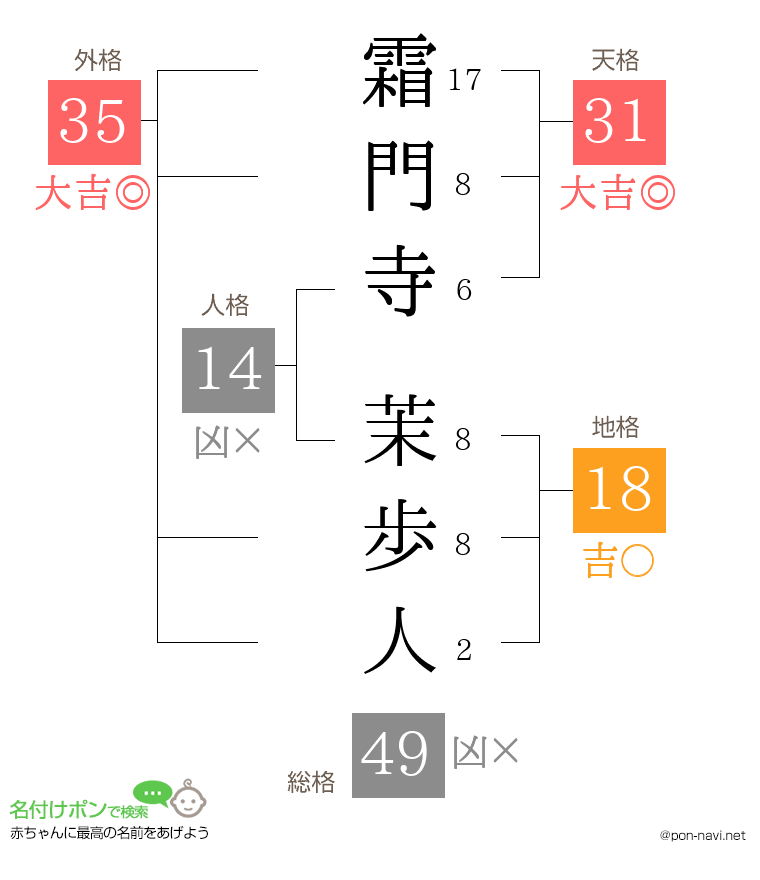 霜門寺 茉歩人さんの姓名判断結果