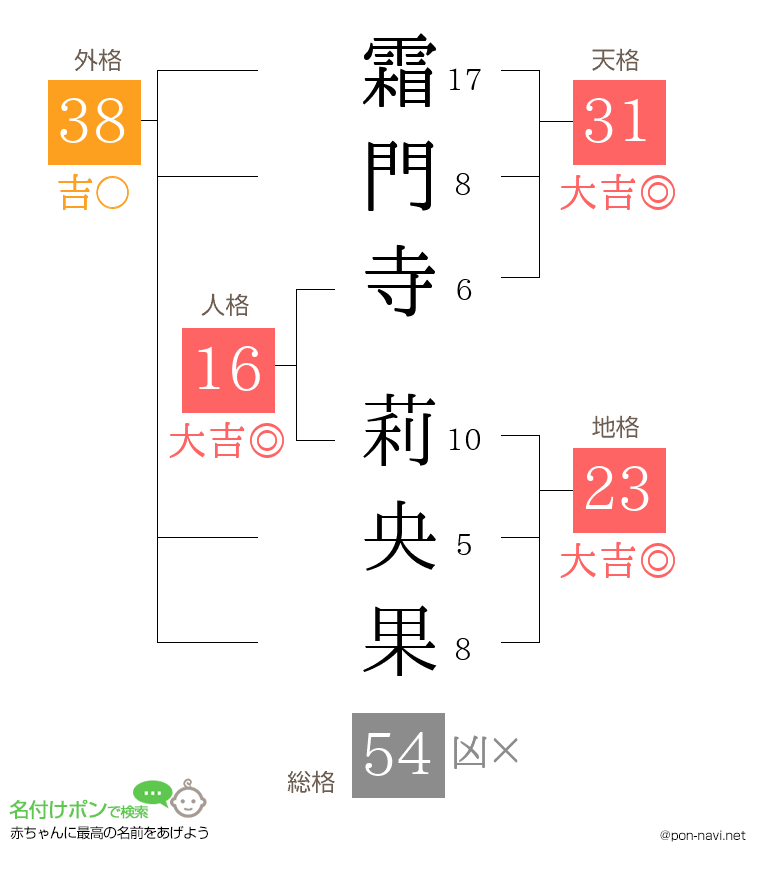 霜門寺 莉央果さんの姓名判断結果