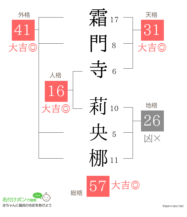 霜門寺 莉央梛さんの姓名判断結果
