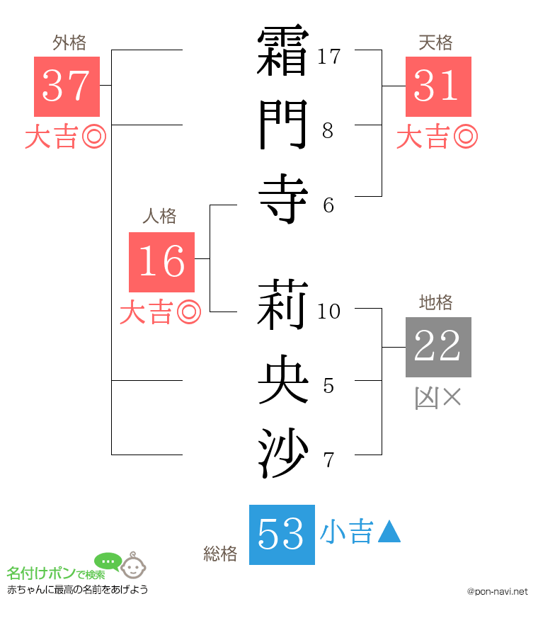 霜門寺 莉央沙さんの姓名判断結果