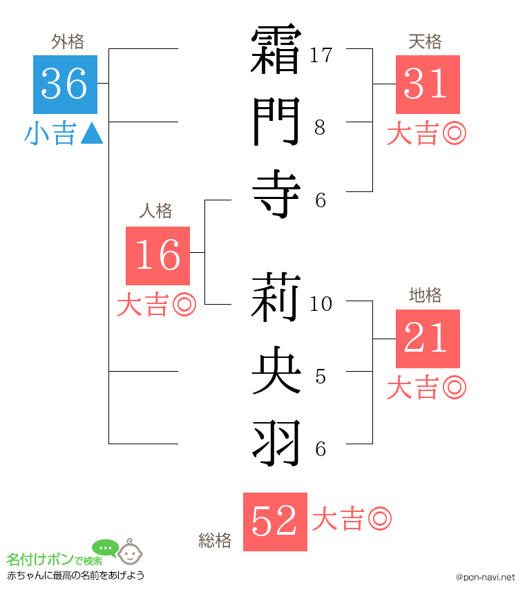 霜門寺 莉央羽さんの姓名判断結果