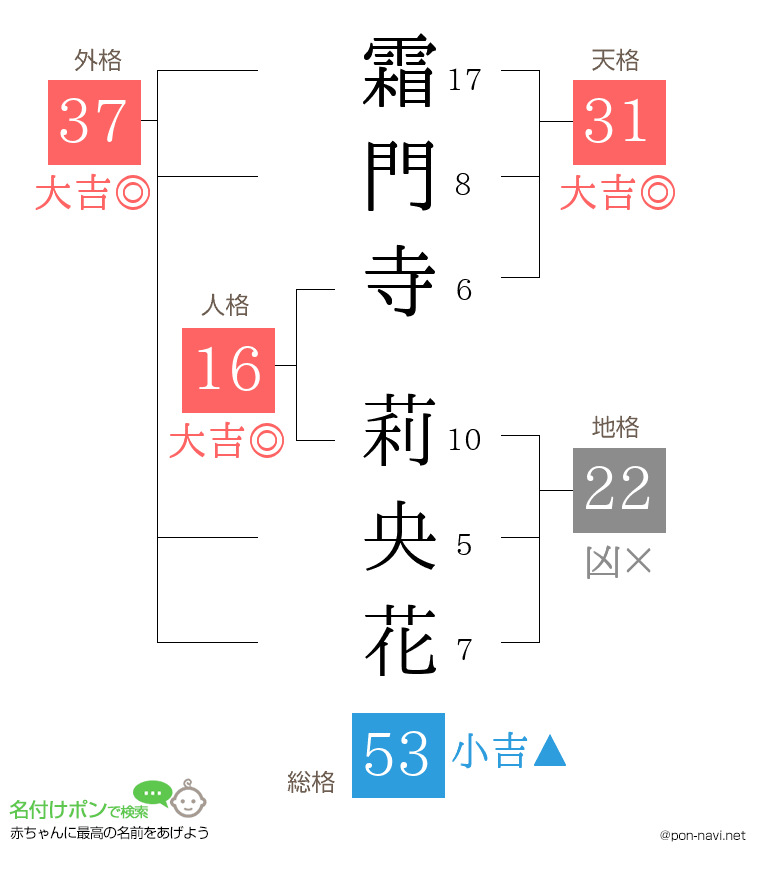 霜門寺 莉央花さんの姓名判断結果