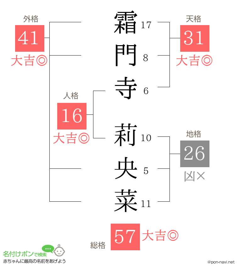 霜門寺 莉央菜さんの姓名判断結果
