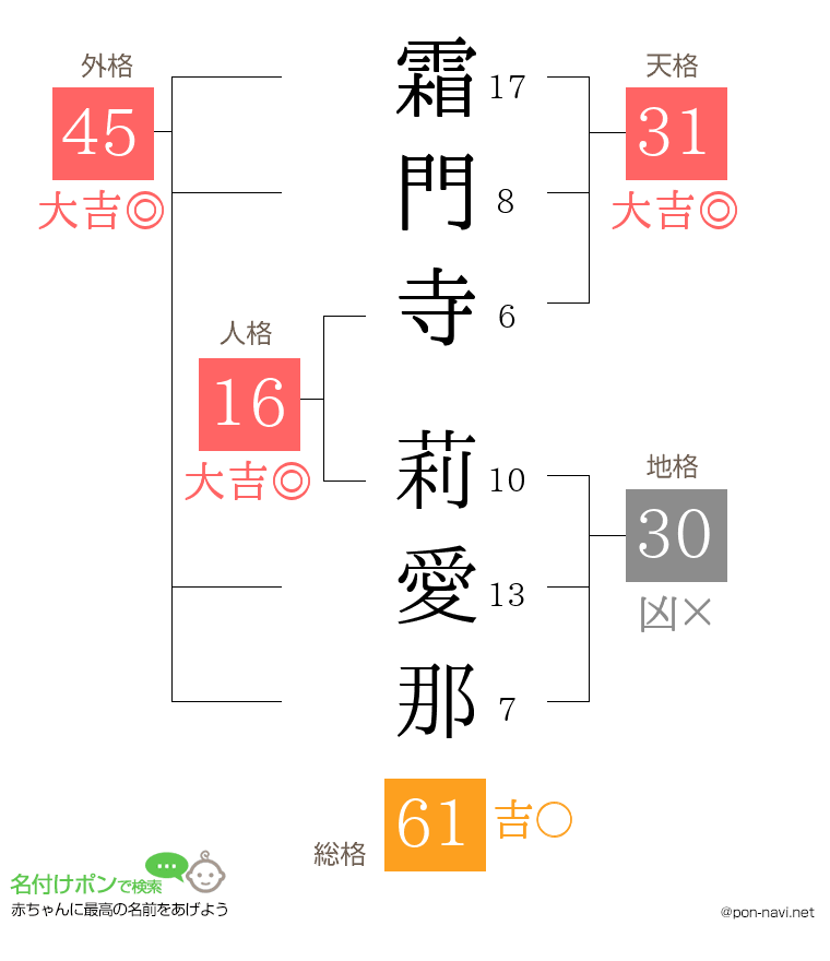 霜門寺 莉愛那さんの姓名判断結果