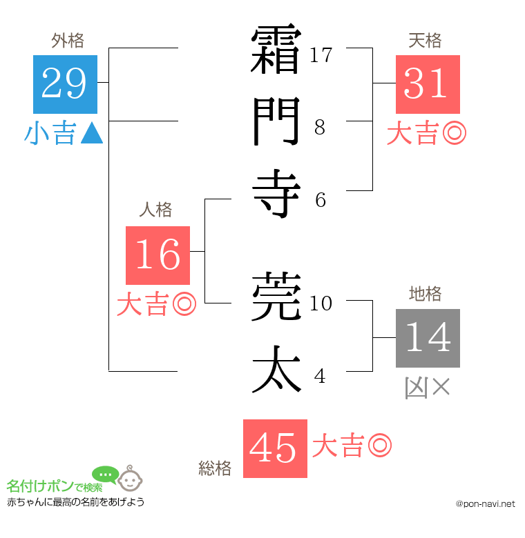 霜門寺 莞太さんの姓名判断結果