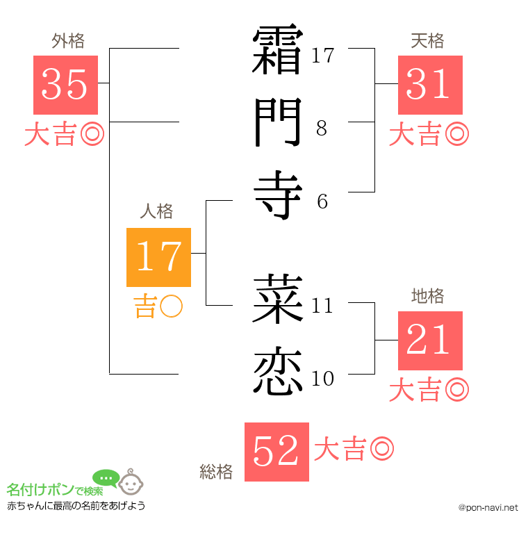 霜門寺 菜恋さんの姓名判断結果