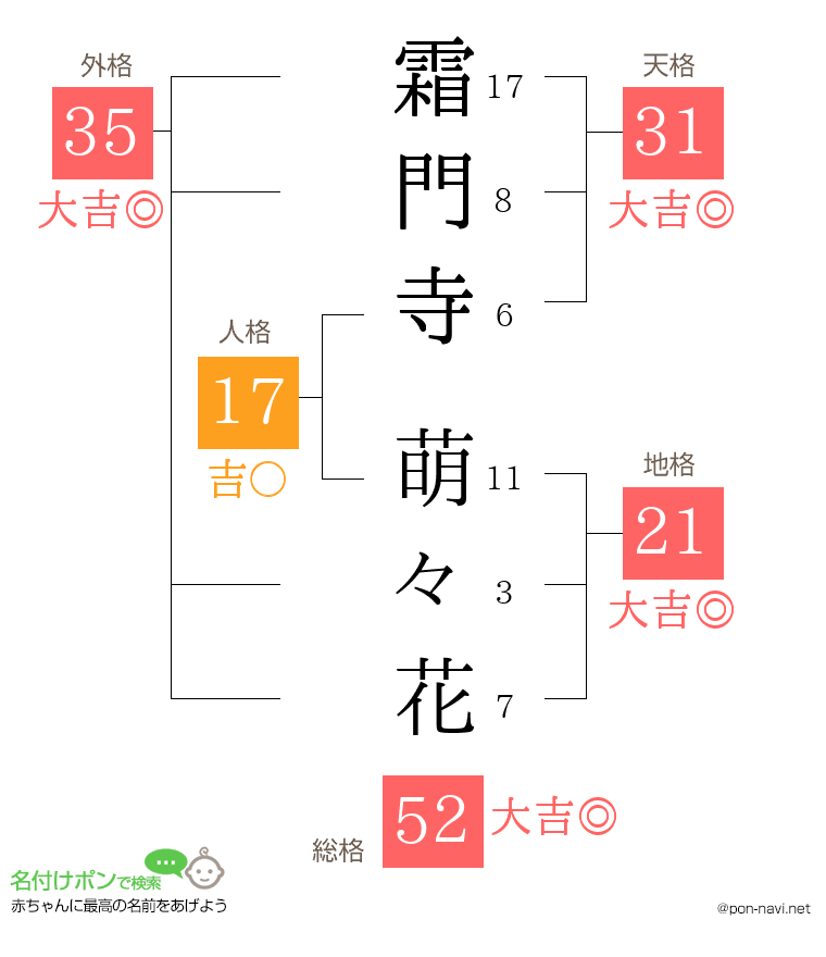 霜門寺 萌々花さんの姓名判断結果