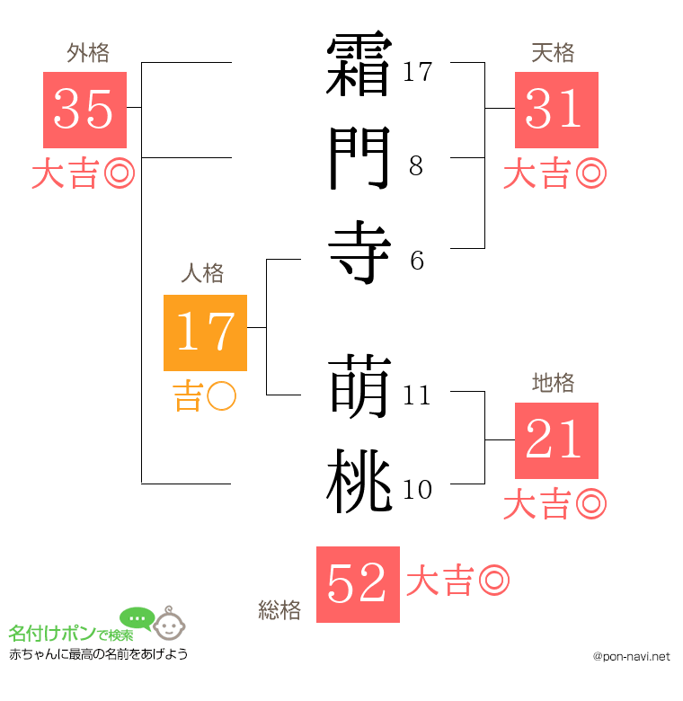 霜門寺 萌桃さんの姓名判断結果