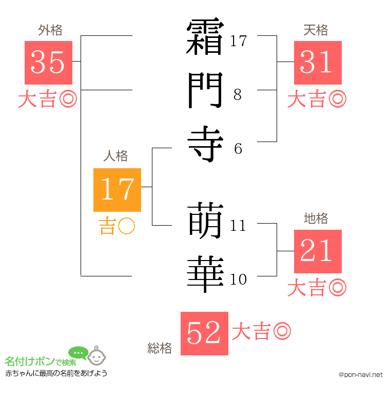 霜門寺 萌華さんの姓名判断結果