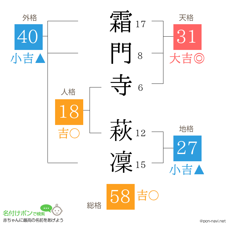 霜門寺 萩凜さんの姓名判断結果
