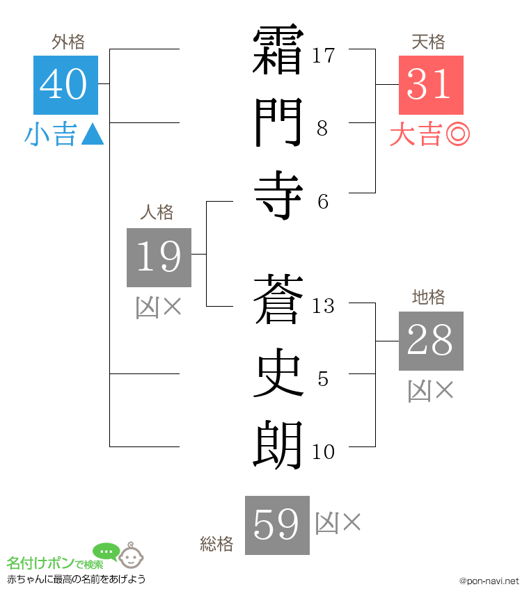霜門寺 蒼史朗さんの姓名判断結果