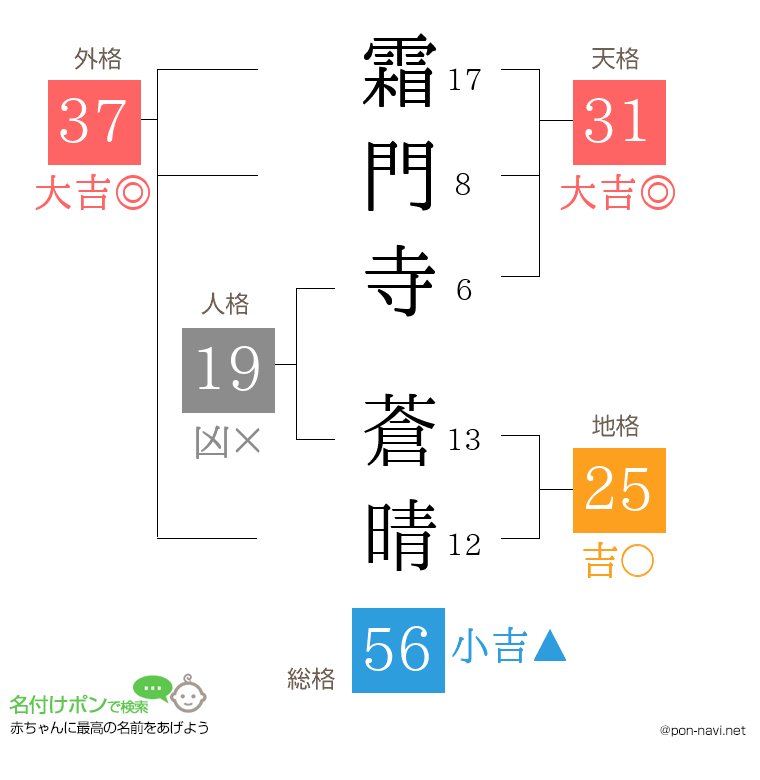 霜門寺 蒼晴さんの姓名判断結果