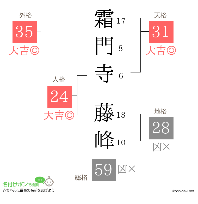霜門寺 藤峰さんの姓名判断結果