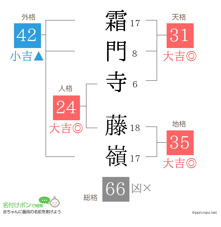 霜門寺 藤嶺さんの姓名判断結果