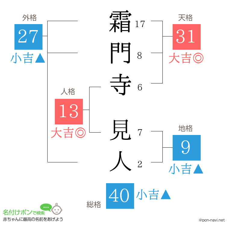 霜門寺 見人さんの姓名判断結果