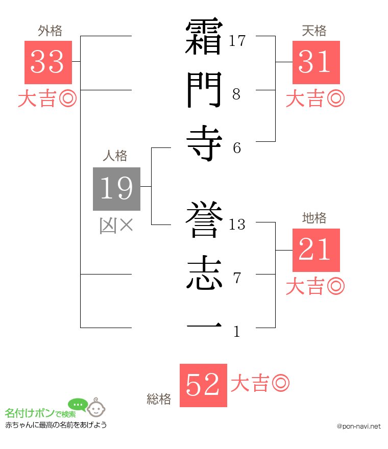 霜門寺 誉志一さんの姓名判断結果