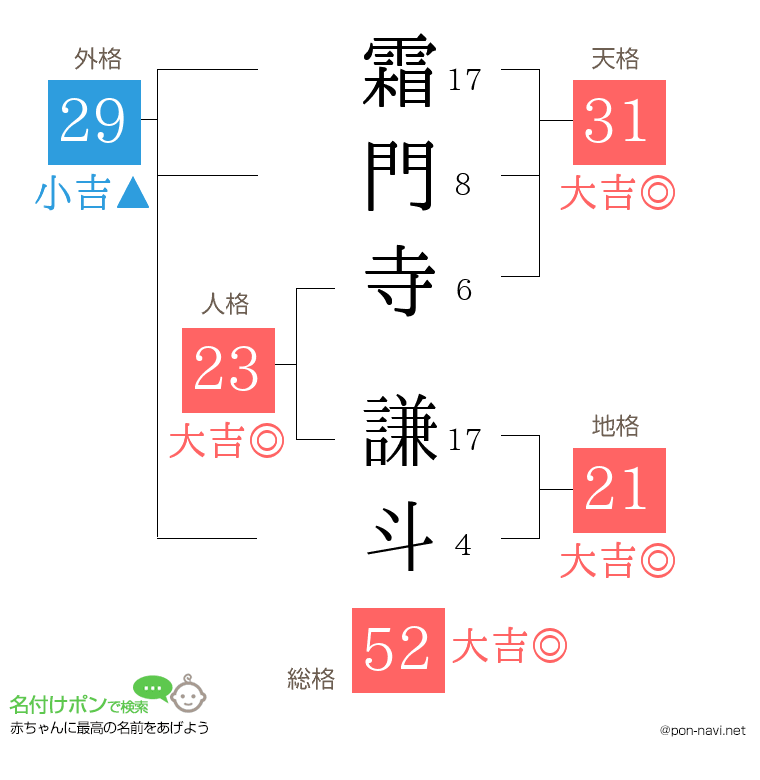 霜門寺 謙斗さんの姓名判断結果