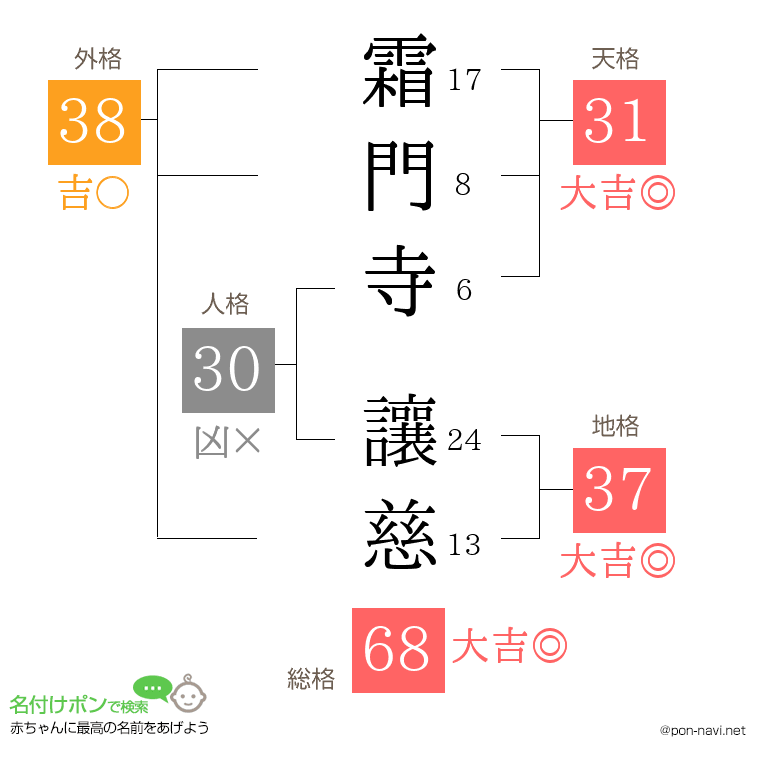 霜門寺 讓慈さんの姓名判断結果