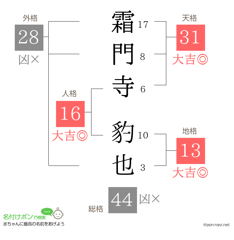 霜門寺 豹也さんの姓名判断結果