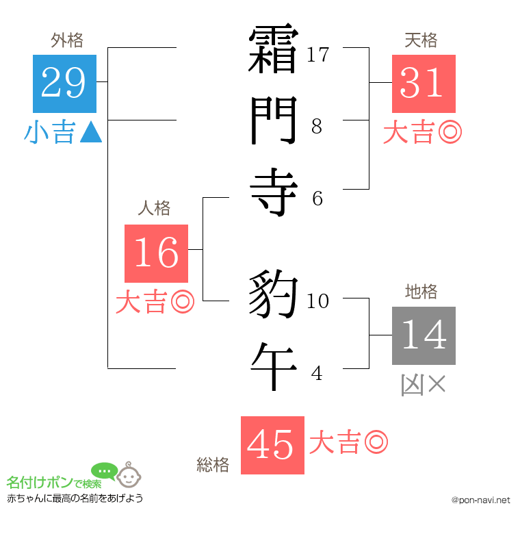 霜門寺 豹午さんの姓名判断結果