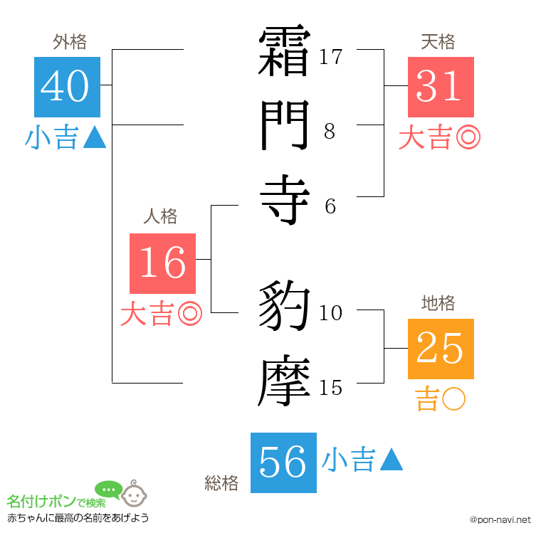 霜門寺 豹摩さんの姓名判断結果