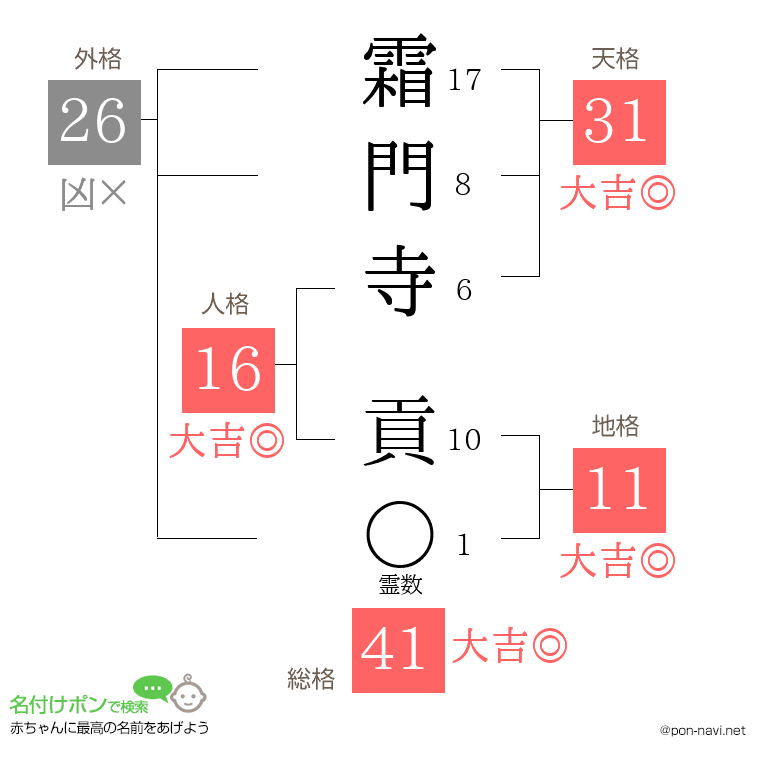 霜門寺 貢さんの姓名判断結果