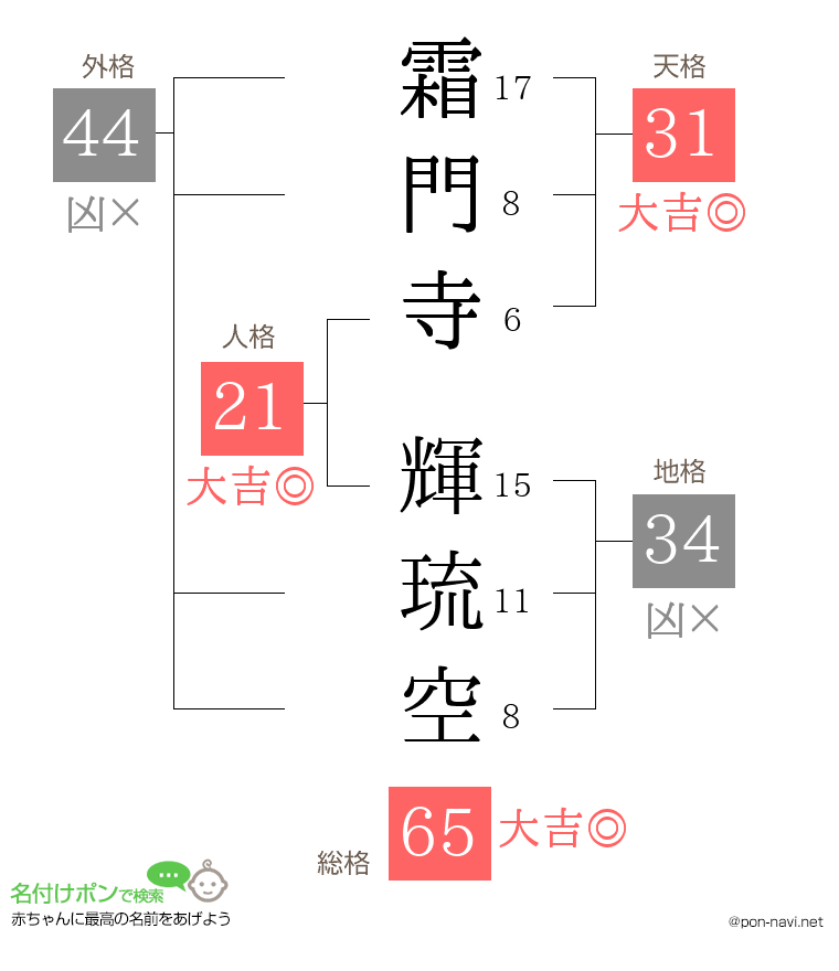 霜門寺 輝琉空さんの姓名判断結果