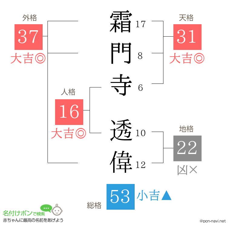 霜門寺 透偉さんの姓名判断結果