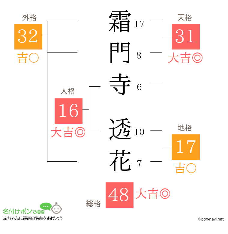 霜門寺 透花さんの姓名判断結果
