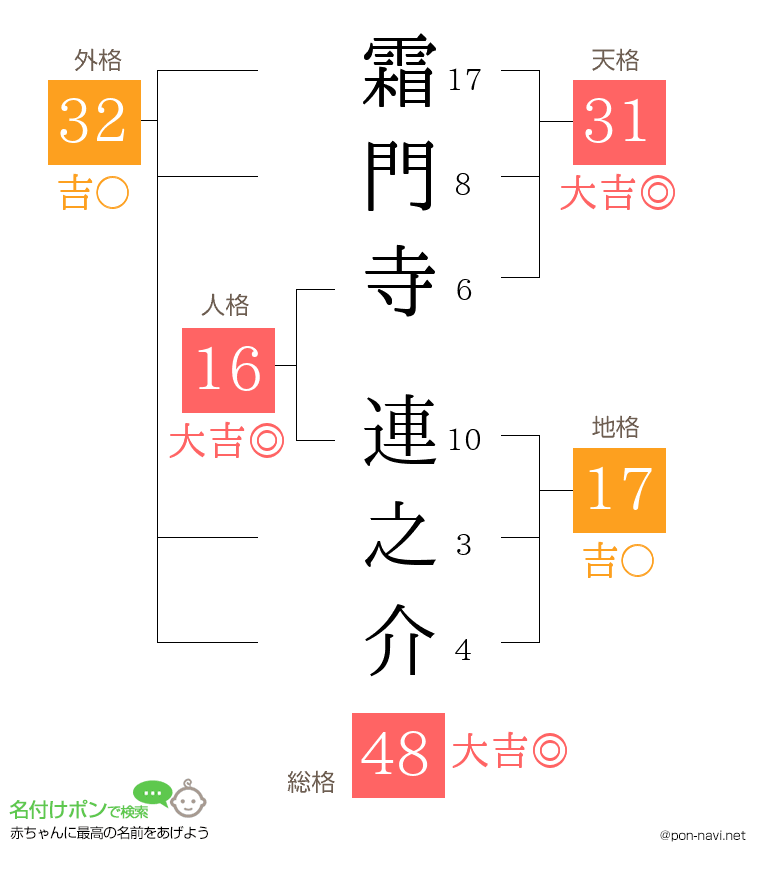 霜門寺 連之介さんの姓名判断結果