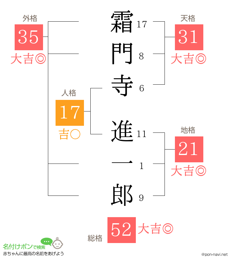 霜門寺 進一郎さんの姓名判断結果