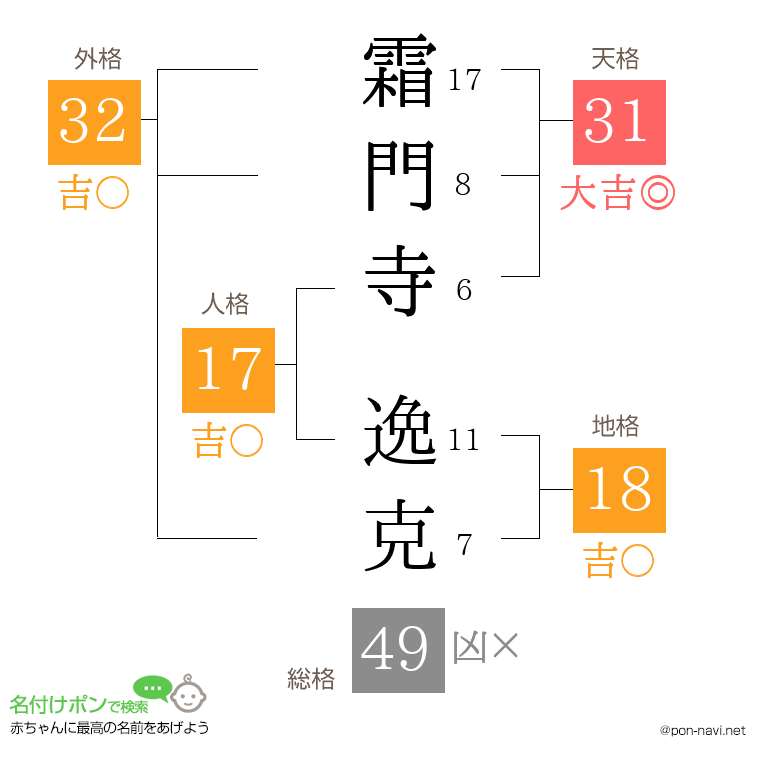 霜門寺 逸克さんの姓名判断結果