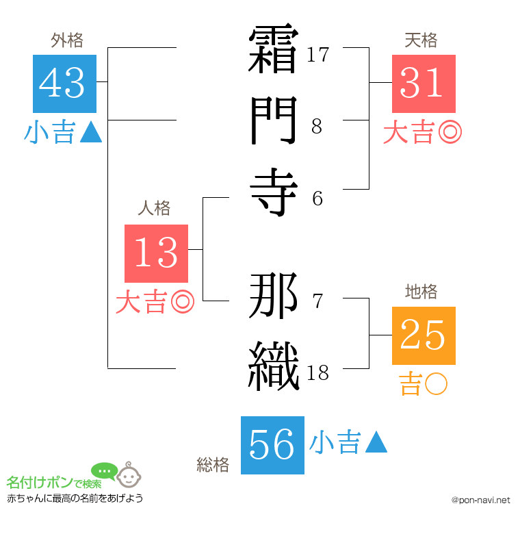霜門寺 那織さんの姓名判断結果