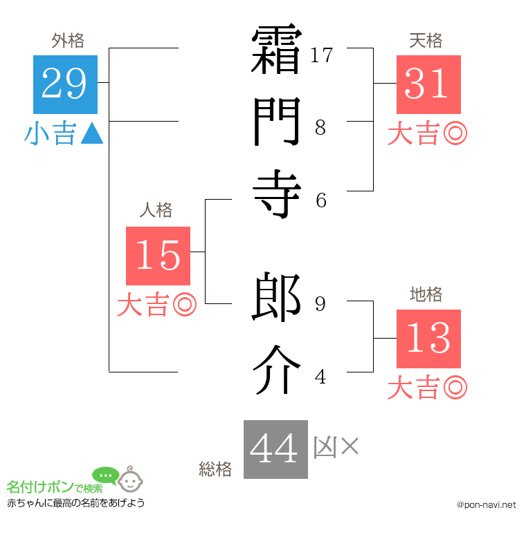 霜門寺 郎介さんの姓名判断結果
