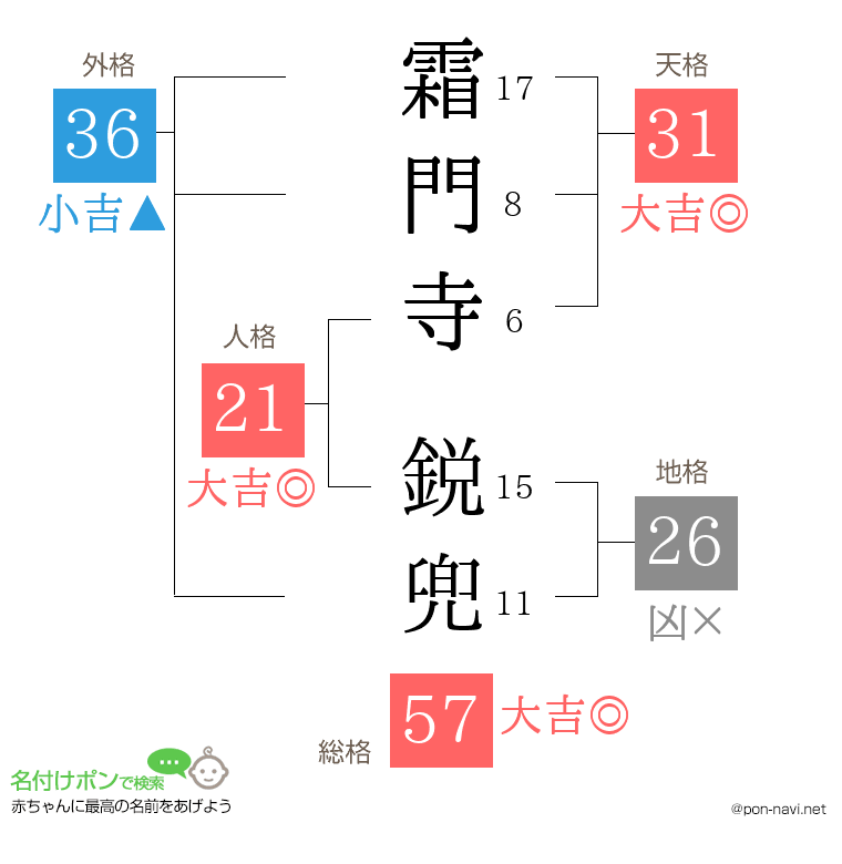 霜門寺 鋭兜さんの姓名判断結果