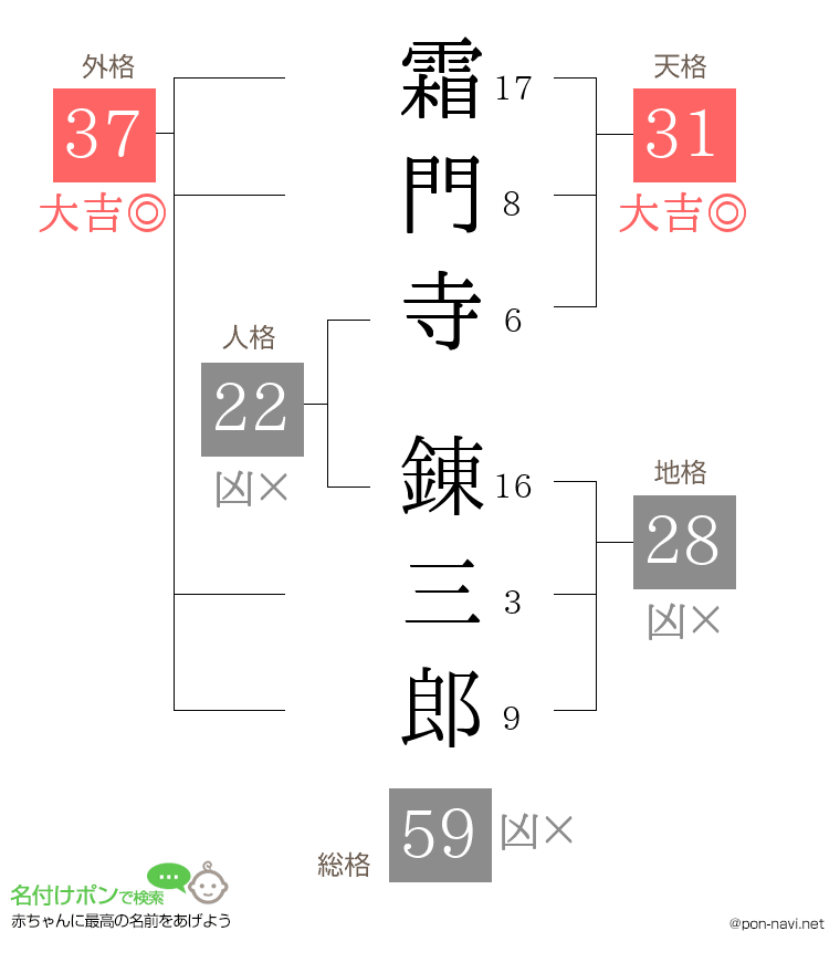 霜門寺 錬三郎さんの姓名判断結果