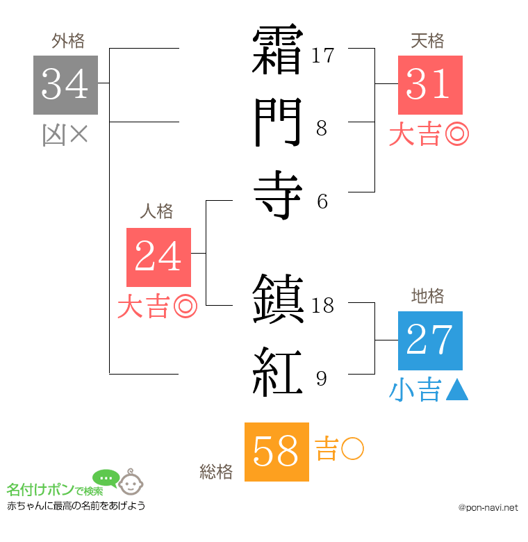 霜門寺 鎮紅さんの姓名判断結果