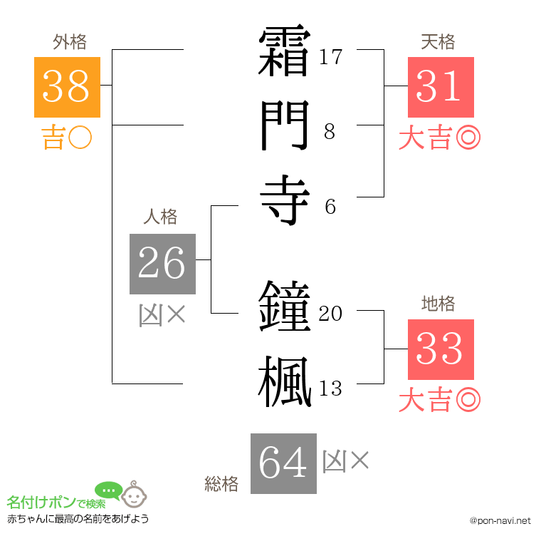 霜門寺 鐘楓さんの姓名判断結果