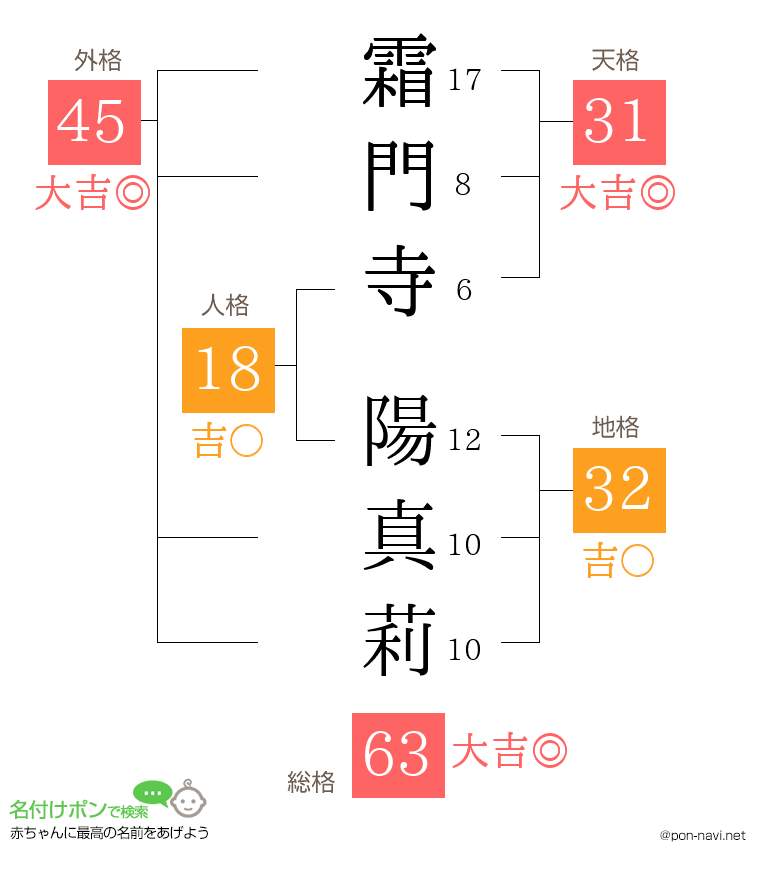 霜門寺 陽真莉さんの姓名判断結果