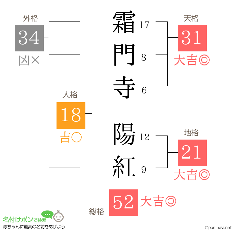 霜門寺 陽紅さんの姓名判断結果
