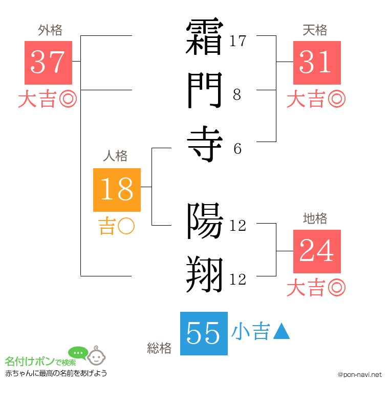 霜門寺 陽翔さんの姓名判断結果